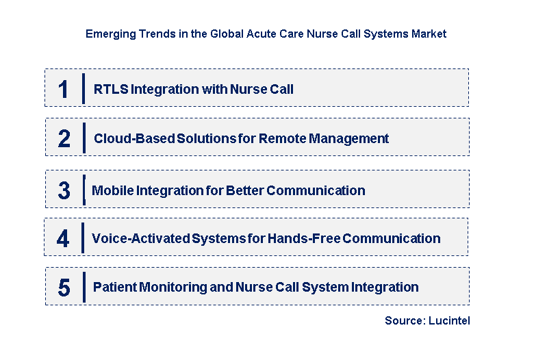 Emerging Trends in the Acute Care Nurse Call System Market